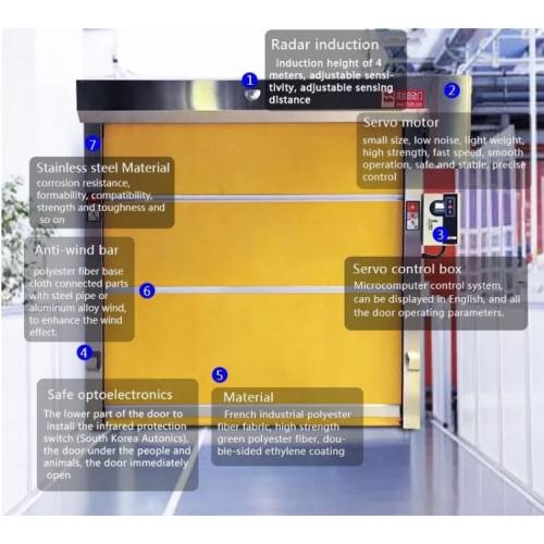 Porta rápida industrial do PVC do obturador da tela que rola