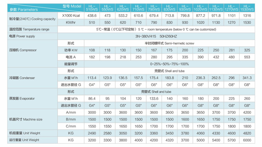 Water cooled 20 30 50 100 200 500 ton chiller price recirculating water industrial screw chiller