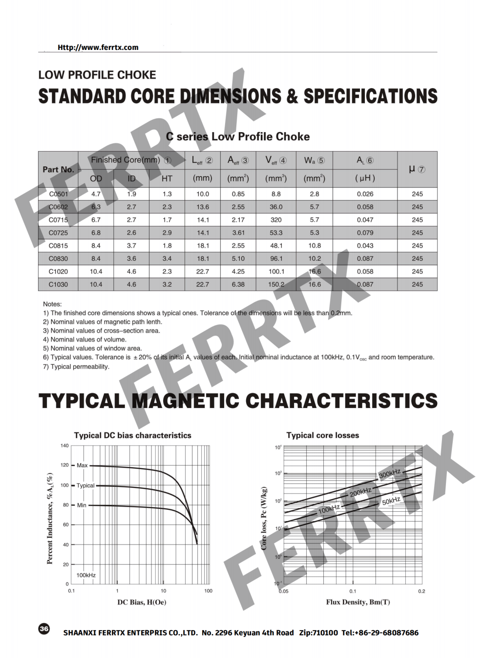 Núcleos de estrangulamiento amorfos de perfil bajo Amorphous Choke Cores Low Profile