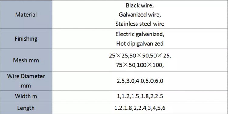 welded wire mesh8520