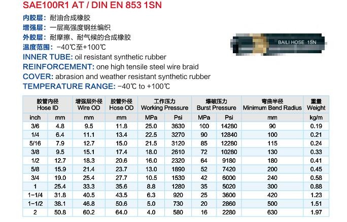 Balflex DIN EN 853 2SN / SAE 100R2AT Balflex