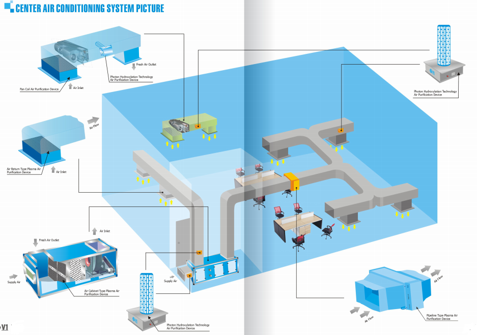 Uv Light Sterilization