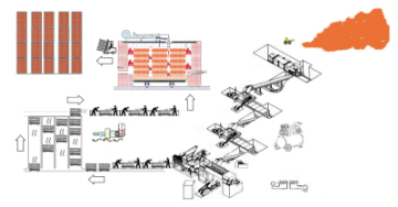 Brick Making Production Line