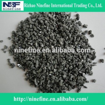 silicon product silicon carbide powder price