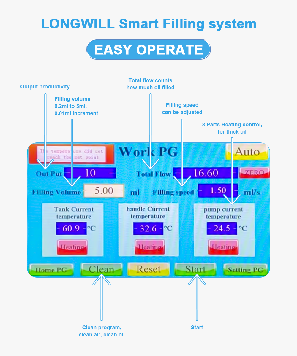 Máquina de llenado Cart filling machine