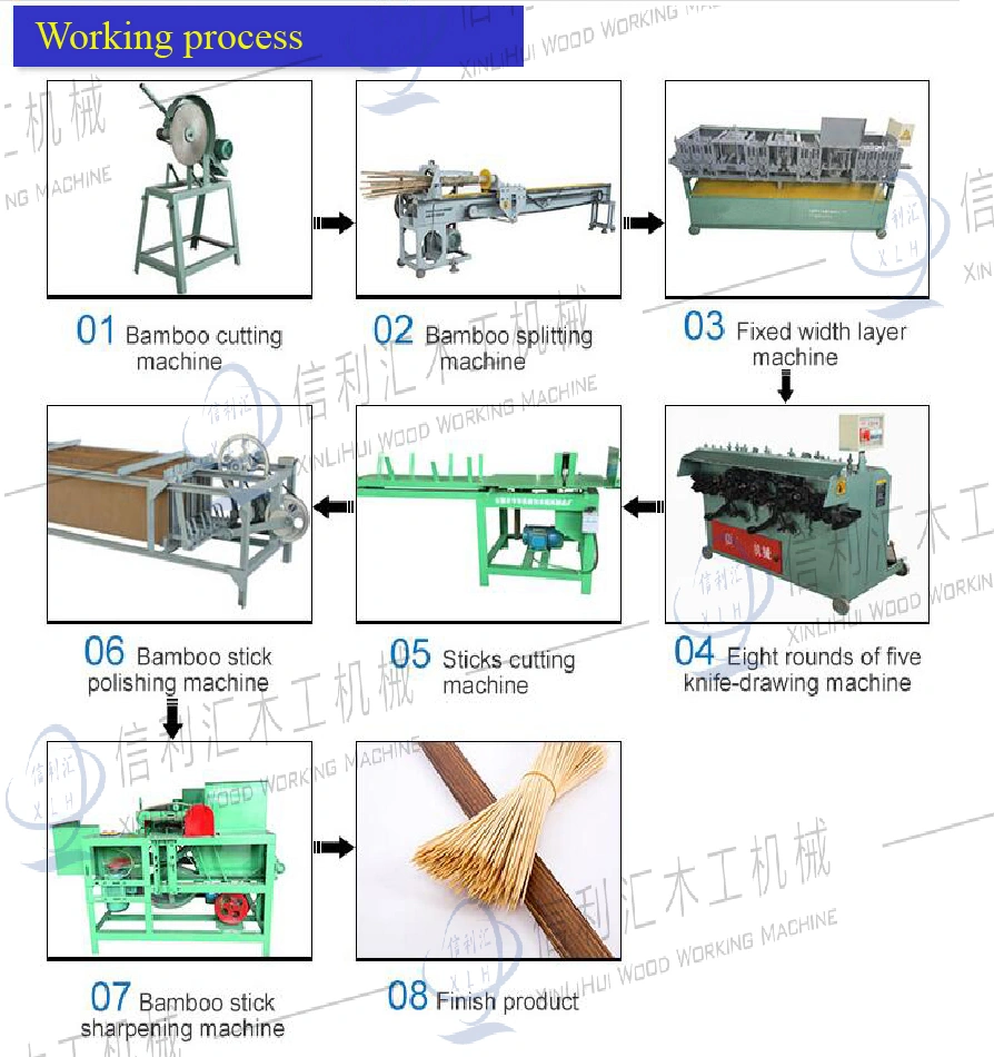 Opening a Bamboo Toothpick Manufacturing Facility.