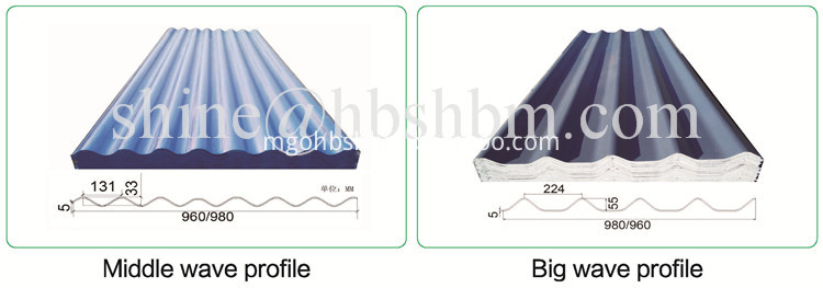 Fireproof Building Construction Materials MgO Roof Panel