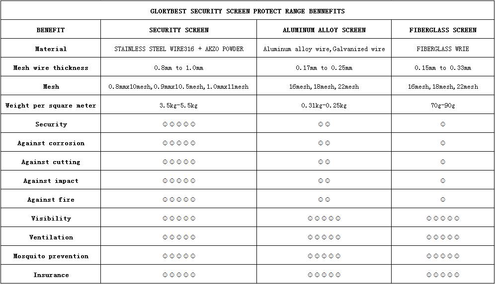 Screen For Windos Specification