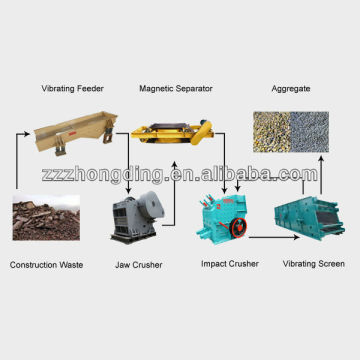 Recycling Machine Construction Waste