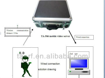 remote surveillance and cotrolling system