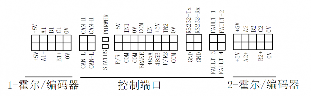 Bldc Servo Motor Controller