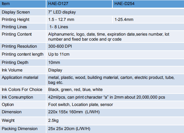 HAE-127 Automatic intelligent food bags date code printer