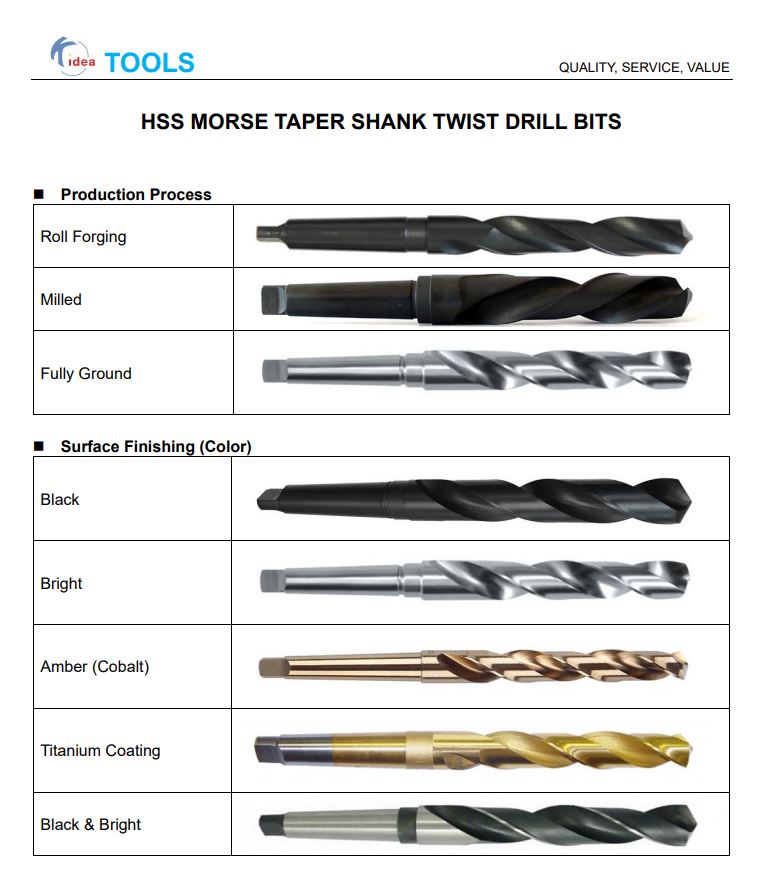 taper shank drill bit