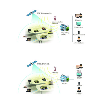 Vehicle Intelligent Dispatching Management System