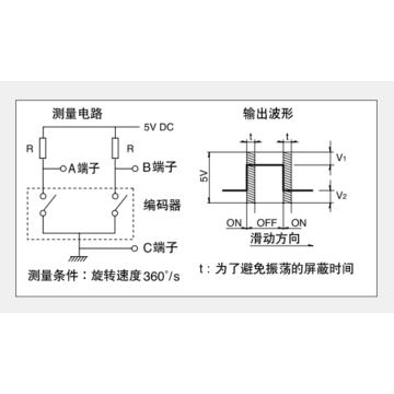 Ec12シリーズインクリメンタルエンコーダ