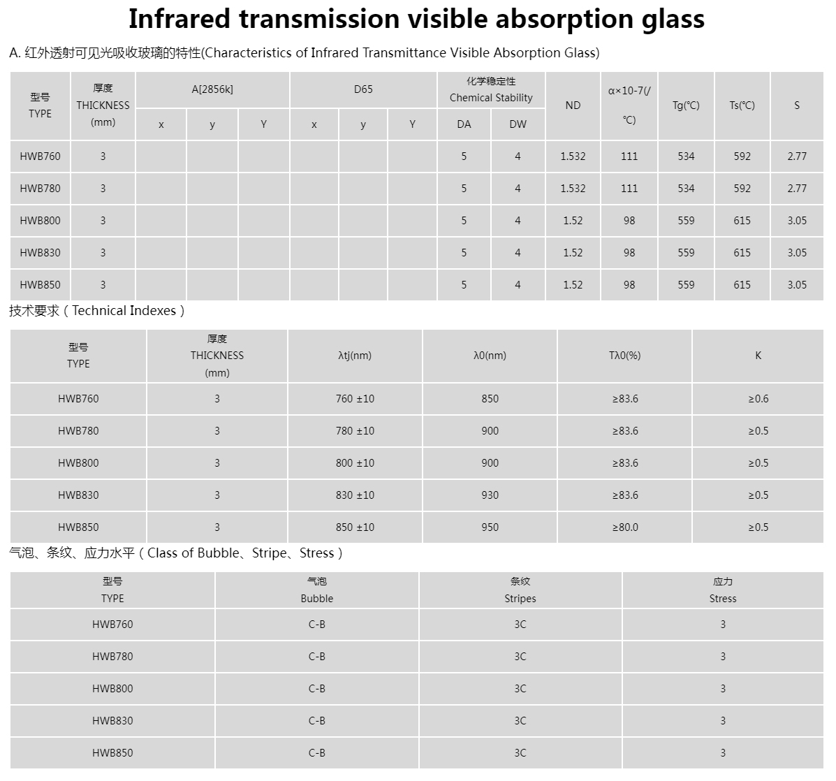 Verre d'absorption visible de transmission infrarouge 01 Infrared Transmission Visible Absorption Glass 01