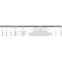 Cyclopentanone - China Import Customs Data