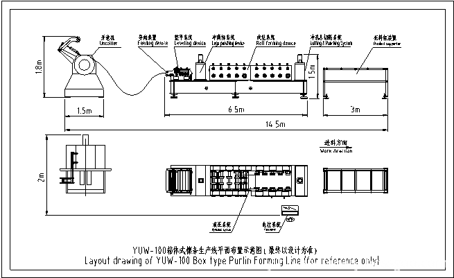 layout