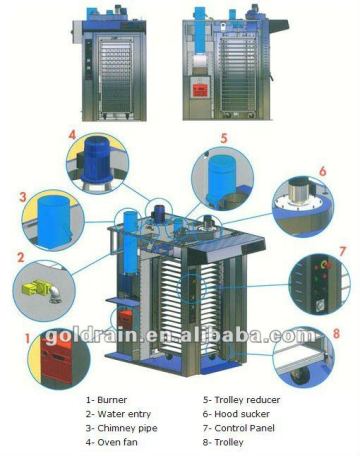 chicken roasting machine