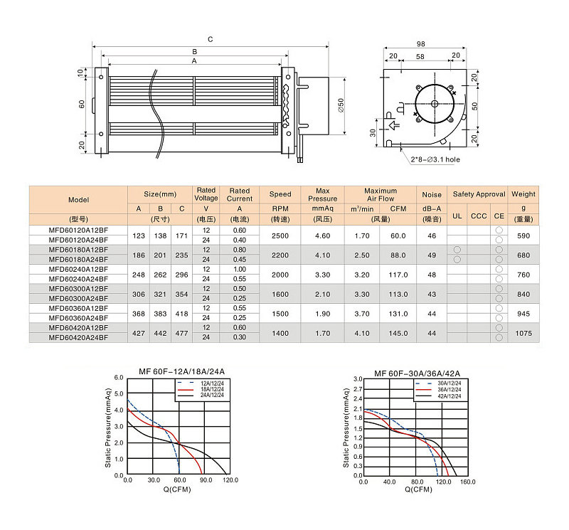 Silver Blower Long Life Time Cross Flow Tangential Fan With Ball Bearing