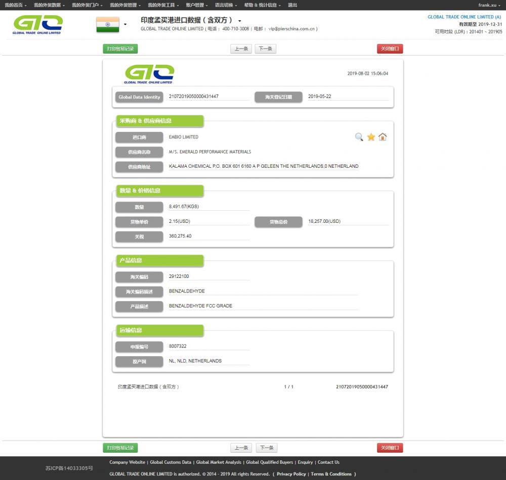 Benzaldehyde India I-import ang data ng customs.