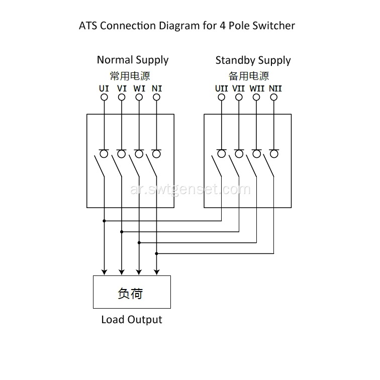 لوحة ATS من ABB Switcher