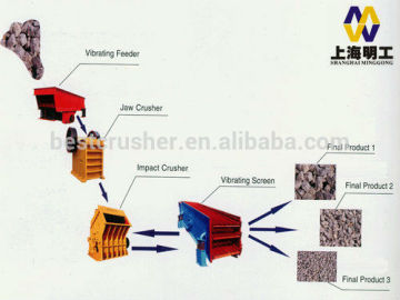 Minggong Crushing Plant, Stone Crushing and Screening Plant