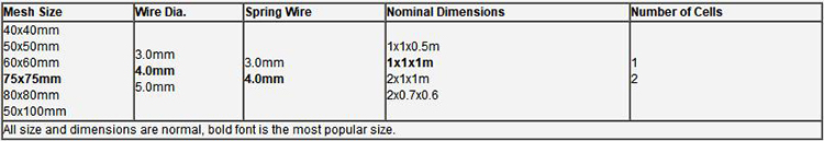 Gabion Specification