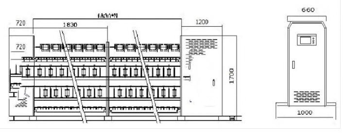 covering machine size