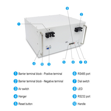 48V 200Ah telekombatterisystem