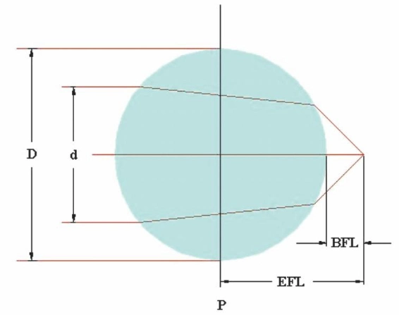 High Quality Bk7 20mm Half Ball Lens