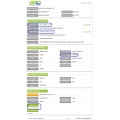 Datos de importación de PP Film-USA