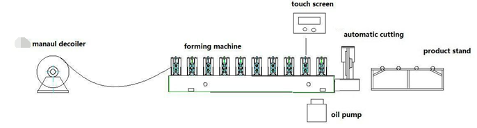 roller roofing making machine