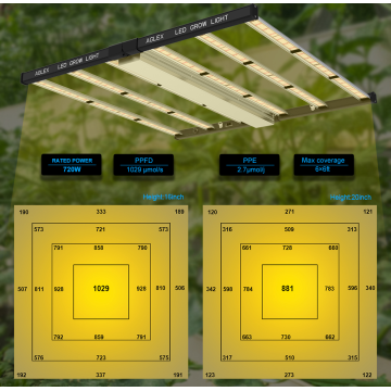 고품질 온실 720W LED Grow Lights Bar