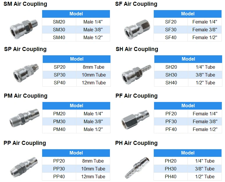 Sp PP Sh pH Sf PF Sm Pm Air Coupler Connectors