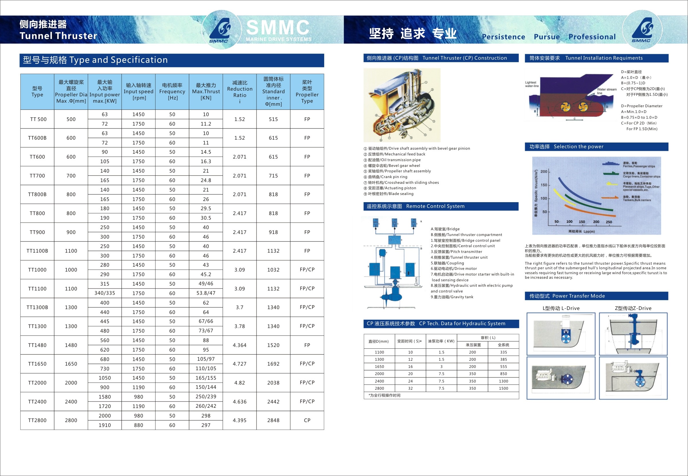 Solas approved marine propulsion system of azimuth propeller thruster