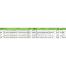 Cellulose Film-Trade Statistics Information