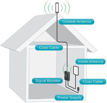 4g lte external antenna