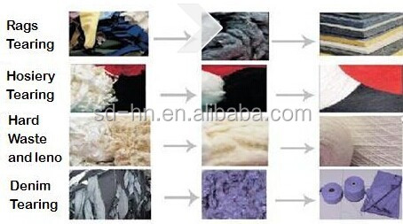 High Speed Textile Waste Yarn Waste Fabric Waste Recycling Machine