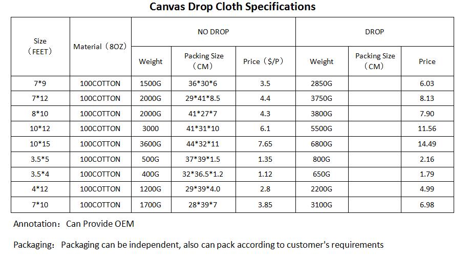 canvas drop cloth specifications