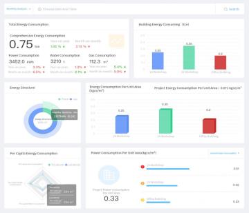 Enegery management software for commercial buildings