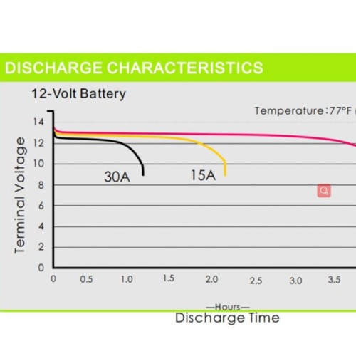 Batterie au lithium de haute qualité pour marine 24V 50Ah