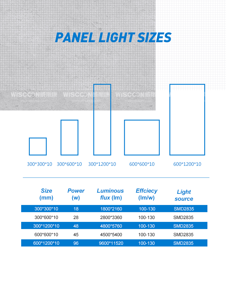 Side-lit LED Panel Lighting 2x2 600*600*10mm 36W 48W 60W 100lm/w 120lm/w