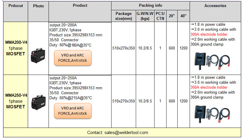 MOSFET MMA arc welding machine technology