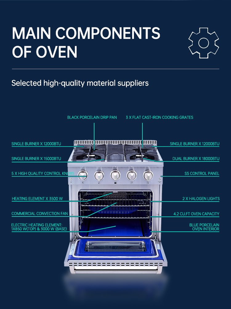 Hyxion new design 120V range rover sport 2012 industrial bread baking oven combination oven for sale