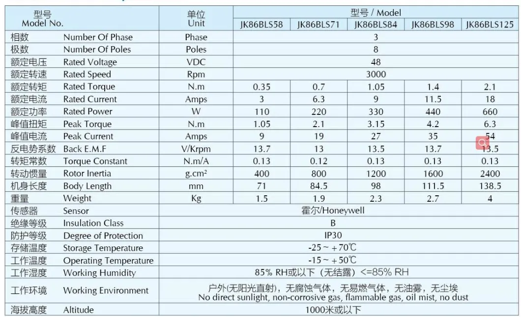 BLDC Motor 86mm High Speed 86bls71-48V-30220b-3 for Turkey Kebab Machine