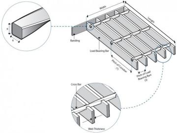 galvanized driveway grates,serrated black steel grating, galvanized serrated floor grating