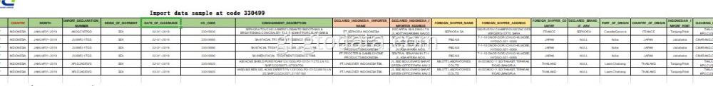 Indonesia Importar datos no Código 330499 Coidado coa pel