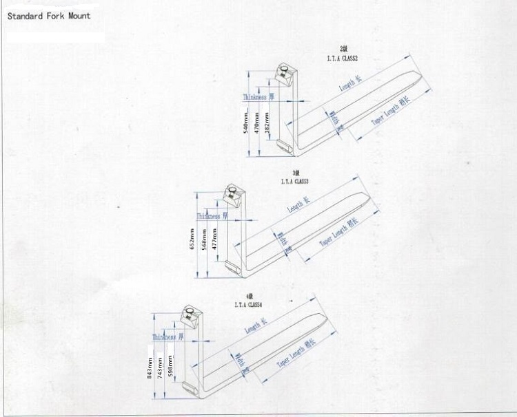 Installazione forche standard Standard Forks Installation