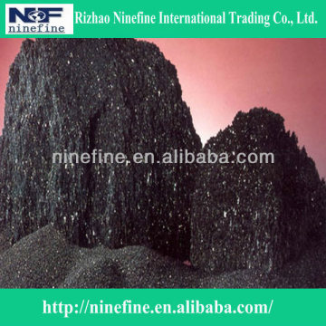 Silicon Carbide Abrasive